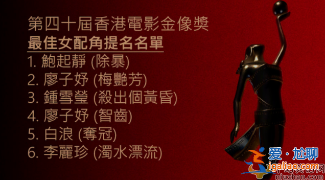 又延期了！第40届香港电影金像奖暂定6月举办