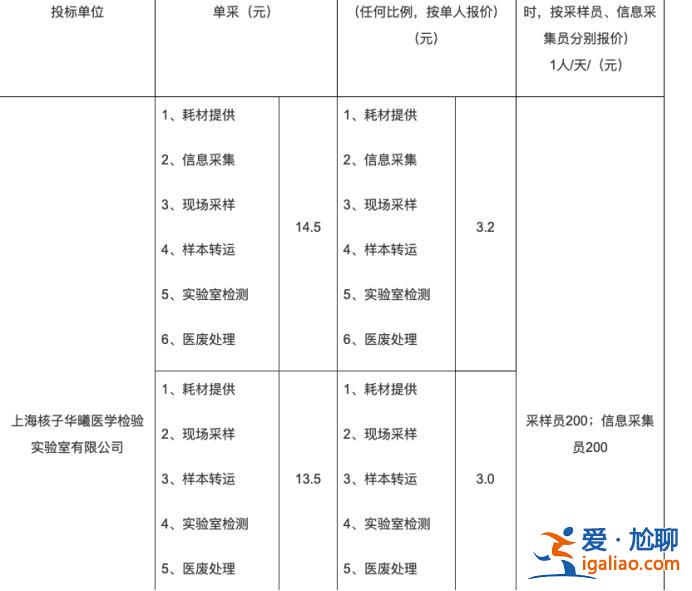 累计已做7亿次核酸 上市计划已正式启动？