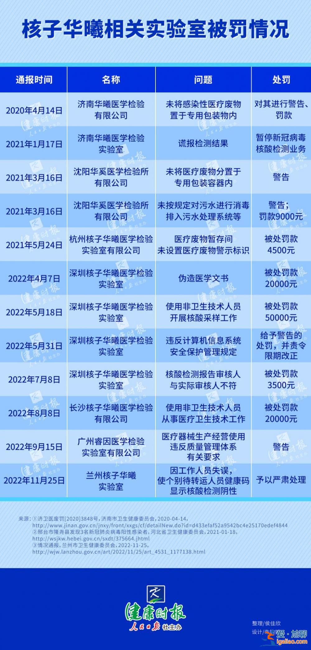 违规超10次的核子华曦 为什么没被提起公诉？？