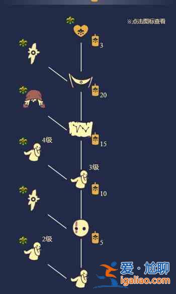 光遇吊床先祖兑换图 吊床先祖位置介绍？