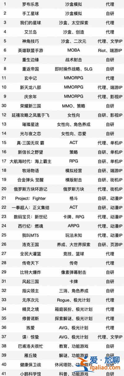 腾讯游戏发布会名单一览 2021腾讯游戏发布会名单汇总？