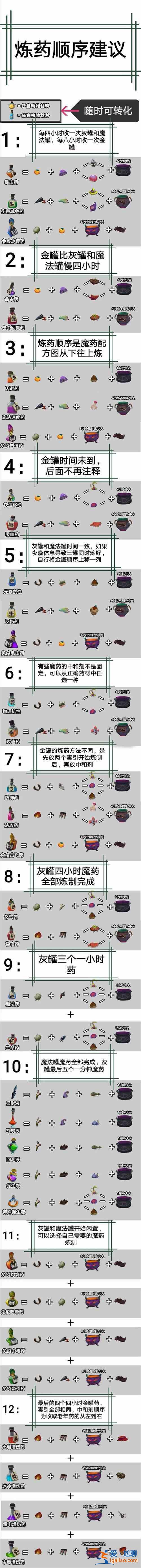 独奏骑士魔药配方大全，全种类魔药配方炼药顺序图文汇总？
