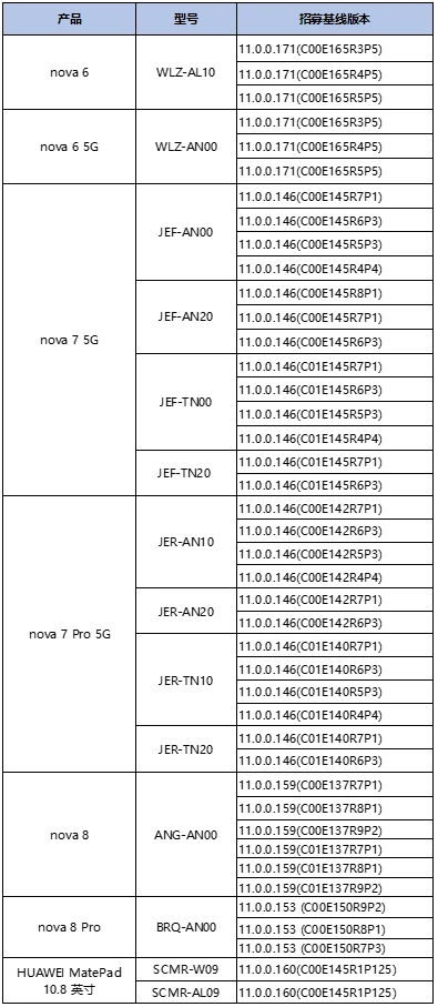 华为鸿蒙系统二轮公测新增了哪些机型？