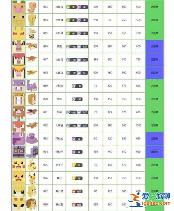 宝可梦大探险精灵宠物图鉴大全，全精灵宠物属性强度排行榜图文一览？