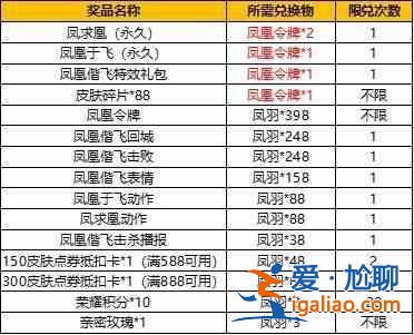 王者荣耀凤凰令牌怎么获得？凤凰令牌抽奖概率表一览？