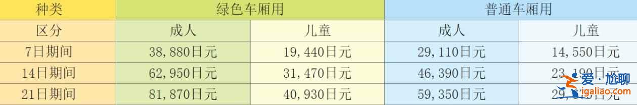 【日本JRPASS】JRPASS在哪里购买，JRPASS如何使用？