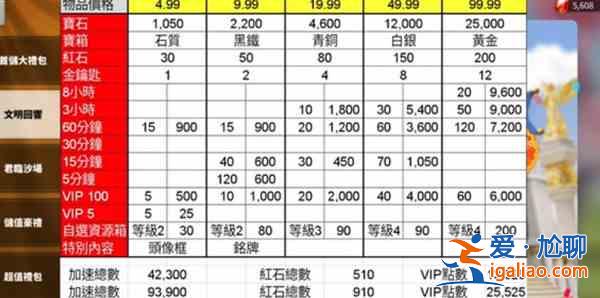 万国觉醒文明回响礼包值得买吗？文明回响礼包性价比分析？