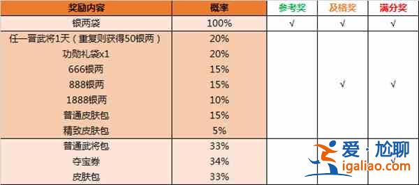 三国杀期中考试活动在哪里？期中考试参与答题活动奖励预览？