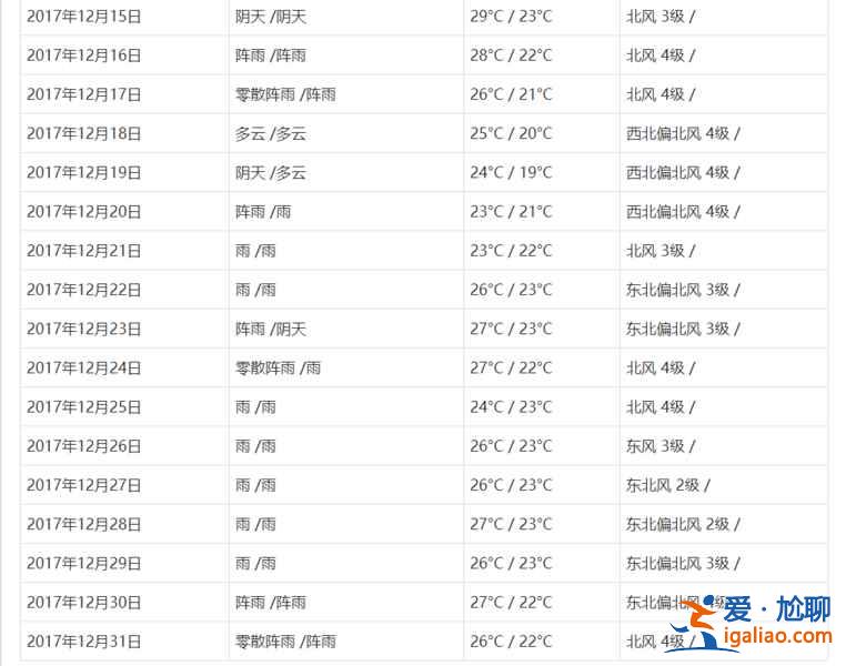 【芽庄12月天气】2018年芽庄12月份天气预报与穿衣指南？