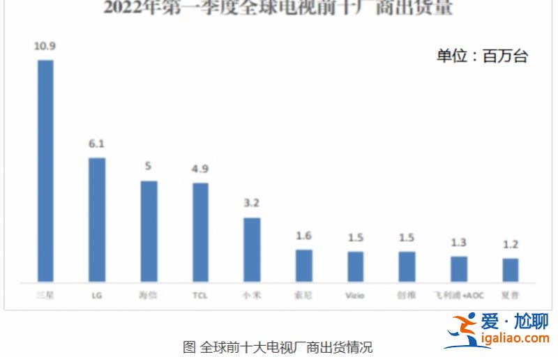 “中国第一 世界第二”世界杯广告语换了？海信这样回应争议？