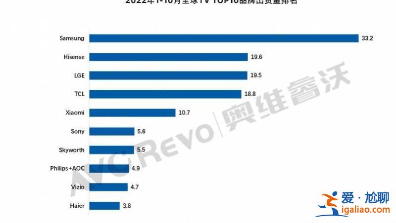 “中国第一 世界第二”世界杯广告语换了？海信这样回应争议？