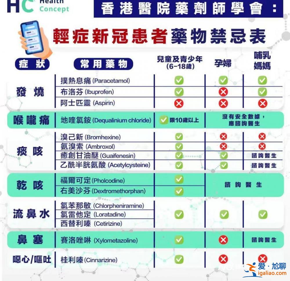如轻症允许居家隔离 可备退热药？