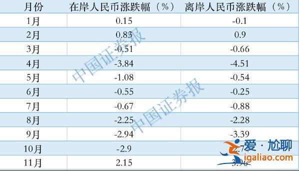 见证历史！人民币破7大反攻！连续上涨1235个基点？