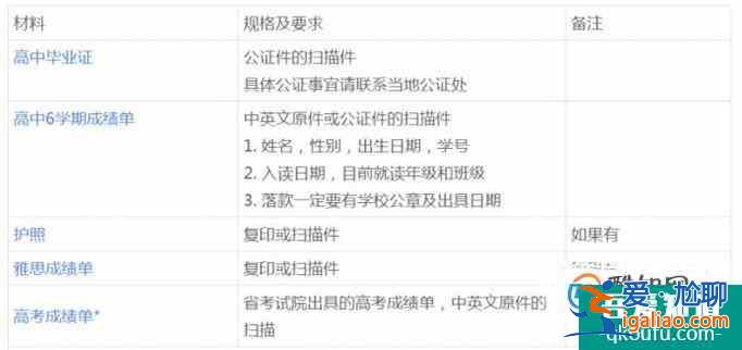 麦考瑞大学最近录取分数线及注意事项？
