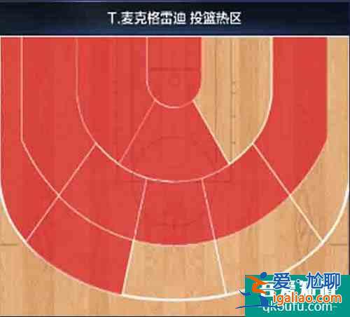 最强NBA特雷西麦克格雷迪怎么样？