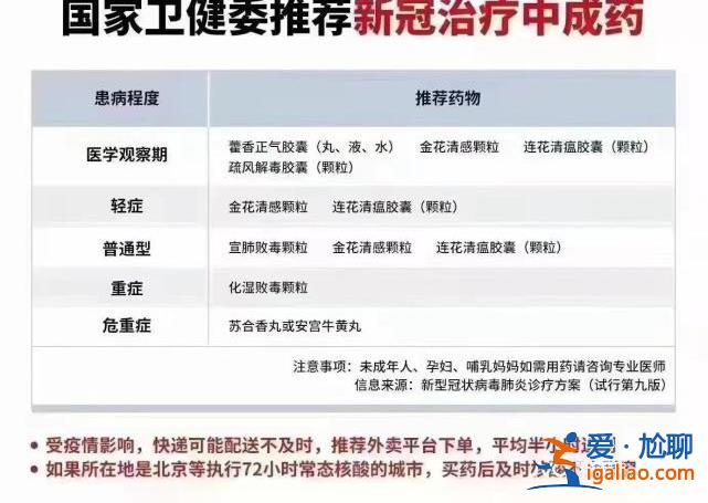 网传各类“新冠药品清单” 按清单买药靠谱吗？？