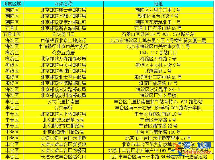 【北京公交卡退卡点】北京哪里可以退公交卡？
