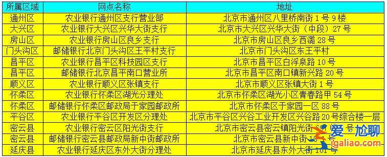 【北京公交卡退卡点】北京哪里可以退公交卡？
