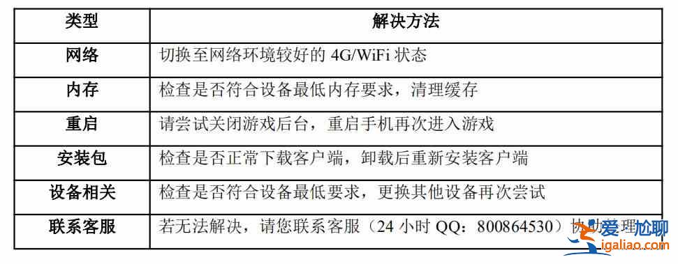 坎特伯雷公主与骑士唤醒冠军之剑的奇幻冒险4月27日什么时候开服？？