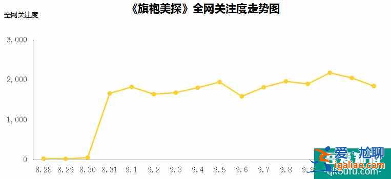 豆瓣6.7的《旗袍美探》是一部成功的探案剧吗？？