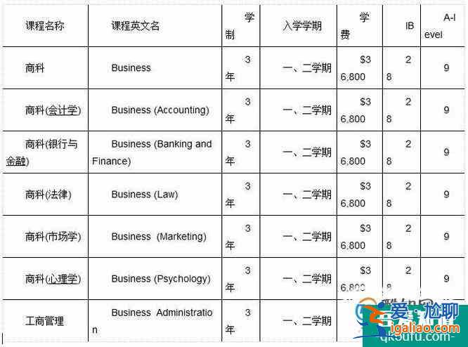 澳洲留学传媒专业不需要专业背景吗？？