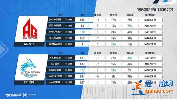 CFPL2021春季赛首场比赛的对阵双方是？穿越火线春季赛首场比赛答案分享？