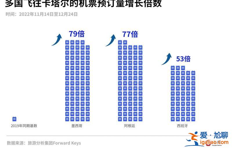 花了2000多亿美元 能挣回多少？我们替卡塔尔算了算世界杯这笔账？