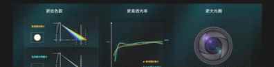 红米k40游戏增强版镜头怎么样？