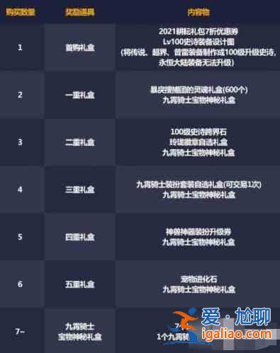 dnf2021五一套装值得买吗？dnf2021五一套装性价比分析？