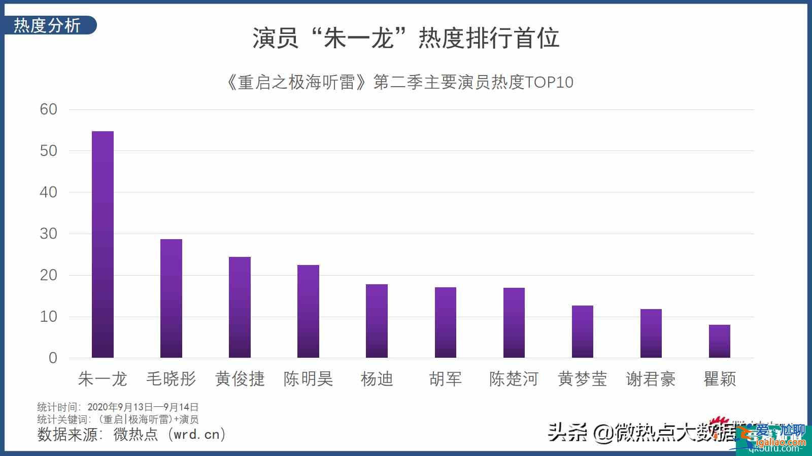 悬疑、惊悚再次升级《重启之极海听雷2》开启全新探险之旅？