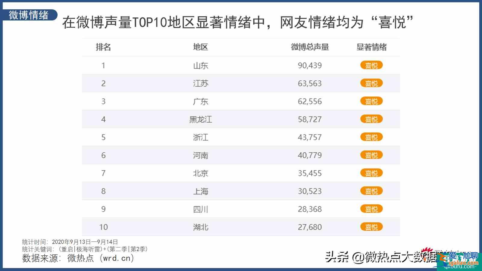 悬疑、惊悚再次升级《重启之极海听雷2》开启全新探险之旅？