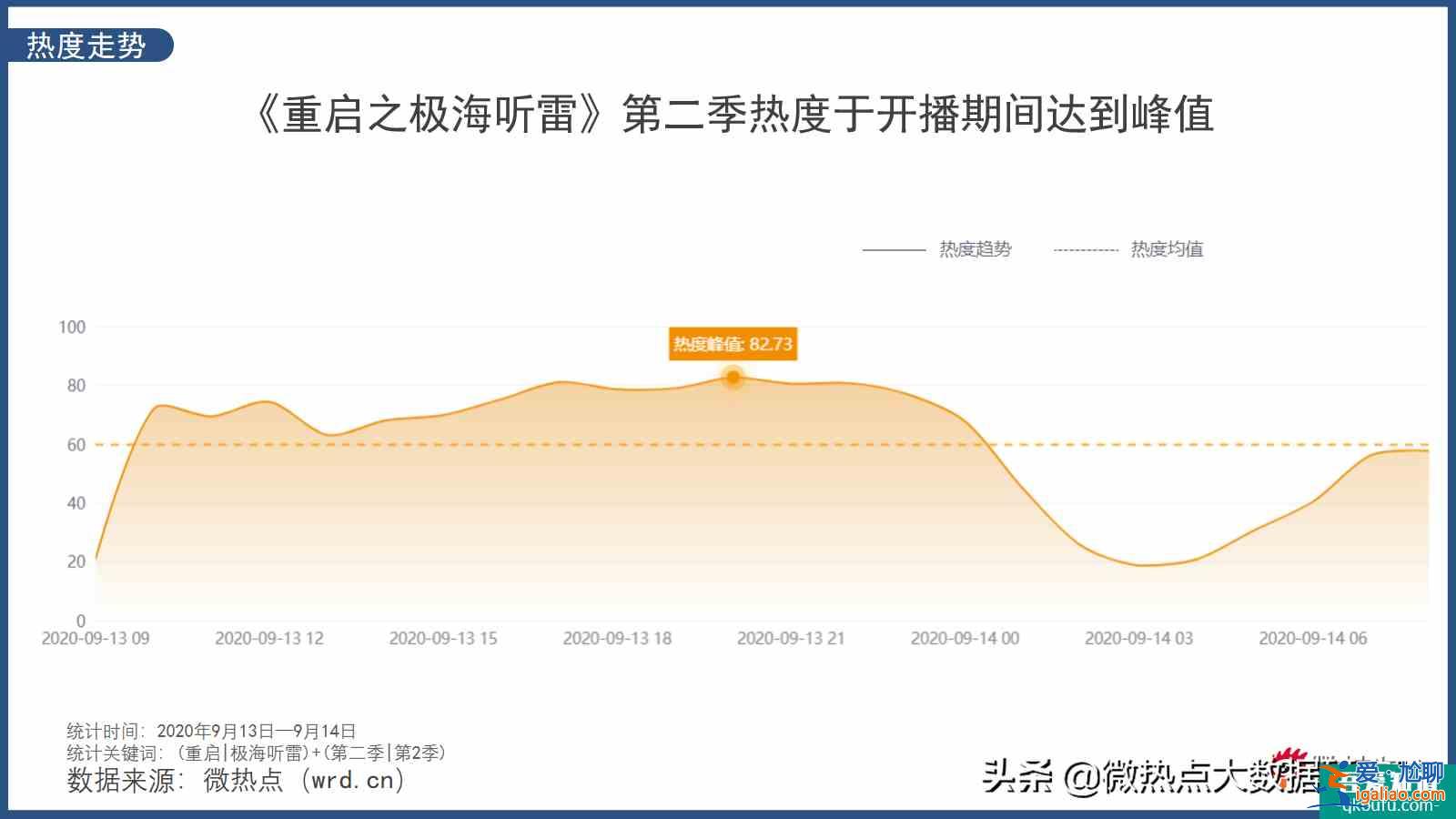 悬疑、惊悚再次升级《重启之极海听雷2》开启全新探险之旅？
