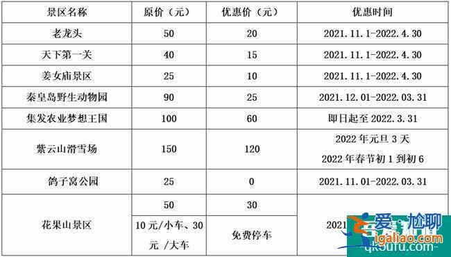 秦皇岛之冬旅游文化季有什么活动 老龙头等景区有优惠？