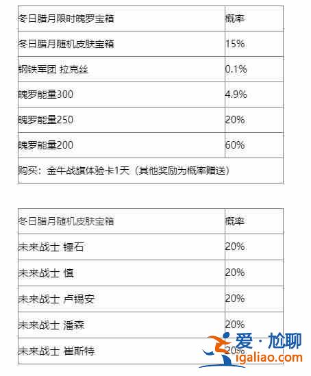 英雄联盟手游冬日腊月宝箱有什么奖励 冬日腊月宝箱奖励概率一览？