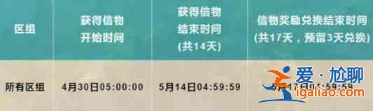 问道手游林更新的信物活动奖励大全，林更新的信物获取方法图文一览？