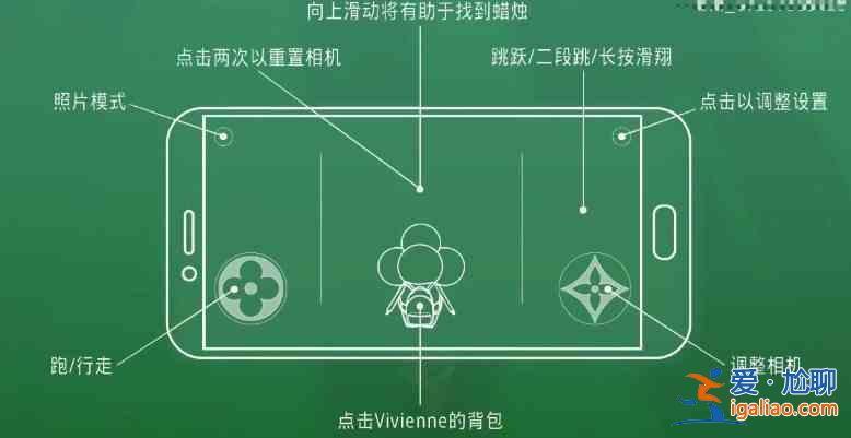 lv游戏第一关怎么过？lv手游第一关通关攻略？