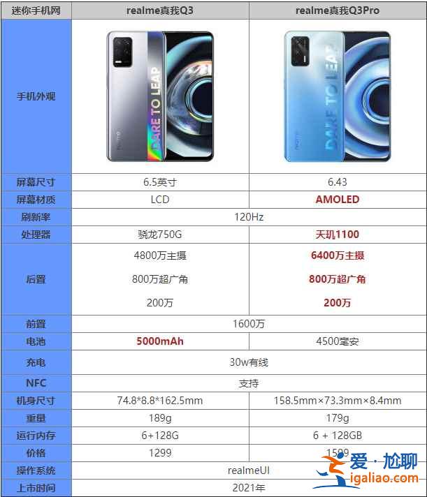 realme真我q3和realme真我q3pro哪个好？