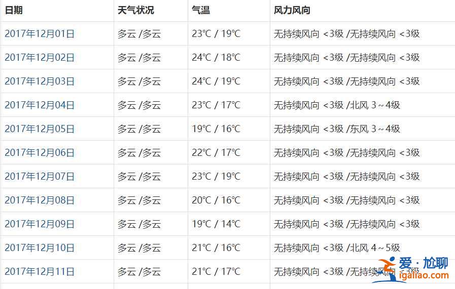 香港12月份天气怎么样？香港12月份穿什么？香港12月份天气预报和穿衣指南？