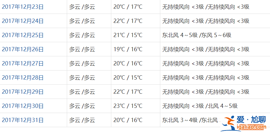 香港12月份天气怎么样？香港12月份穿什么？香港12月份天气预报和穿衣指南？