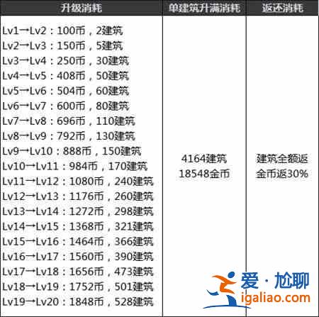 地下城与勇士创世之书怎么打？dnf创世之书全关卡通关及阵容攻略？