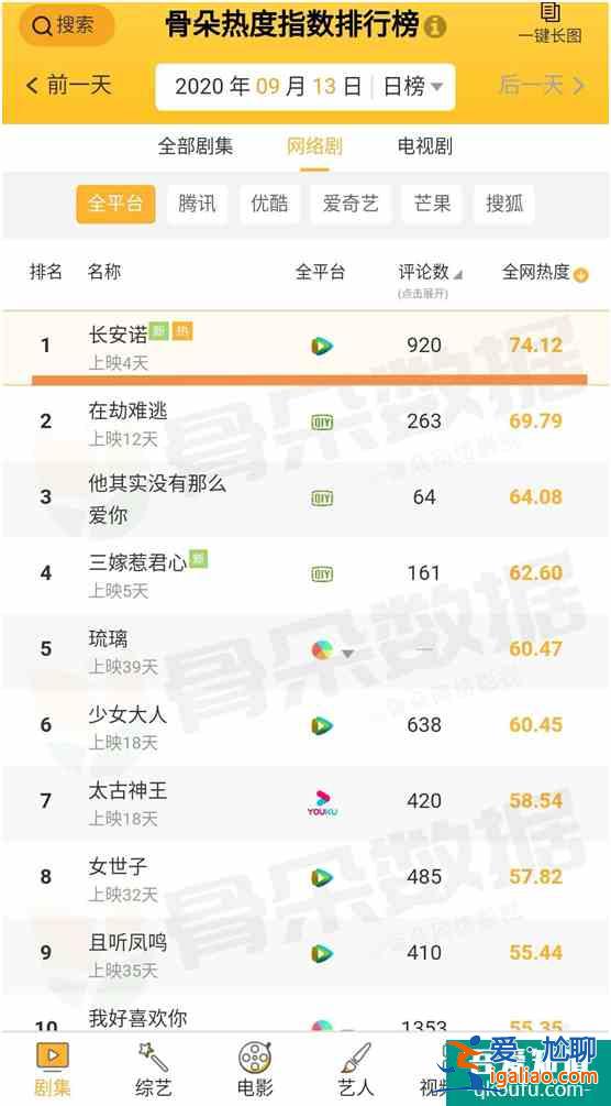 最不被看好的剧往往热度最高，《长安诺》告诉你，什么叫绝地反击？