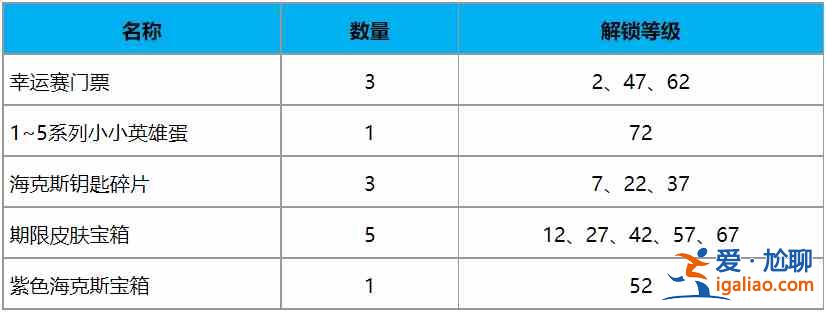 LOL英雄联盟TOC2通行证任务攻略大全，2021英雄联盟TOC2通行证任务攻略汇总？