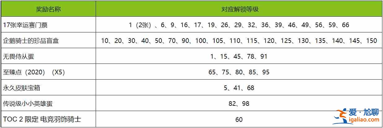 LOL英雄联盟TOC2通行证任务攻略大全，2021英雄联盟TOC2通行证任务攻略汇总？