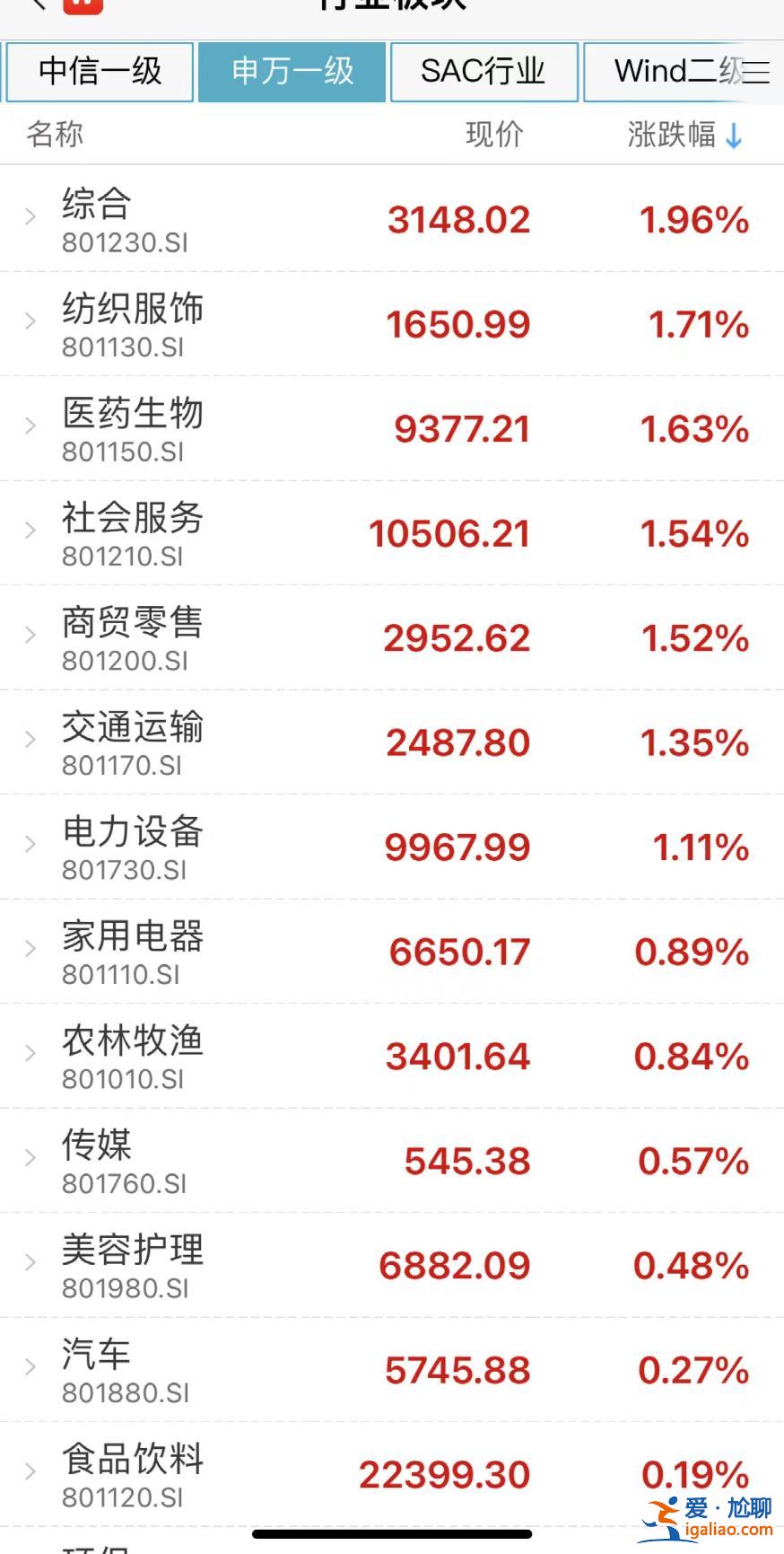 关注困境反转板块？