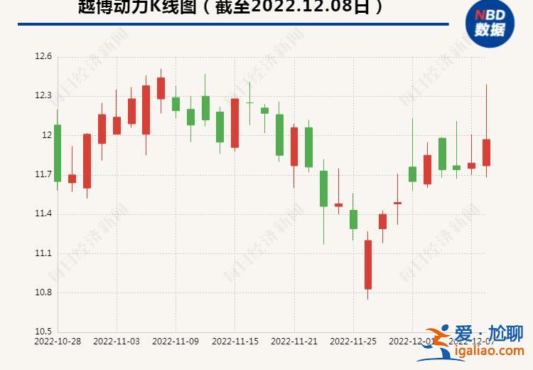 越博动力董事长欠债被“炒鱿鱼” 竟召集50名社会人员大闹董事会？