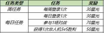 王者荣耀2021高级梦境入口在哪？高级梦境进入方法及开启时间一览？