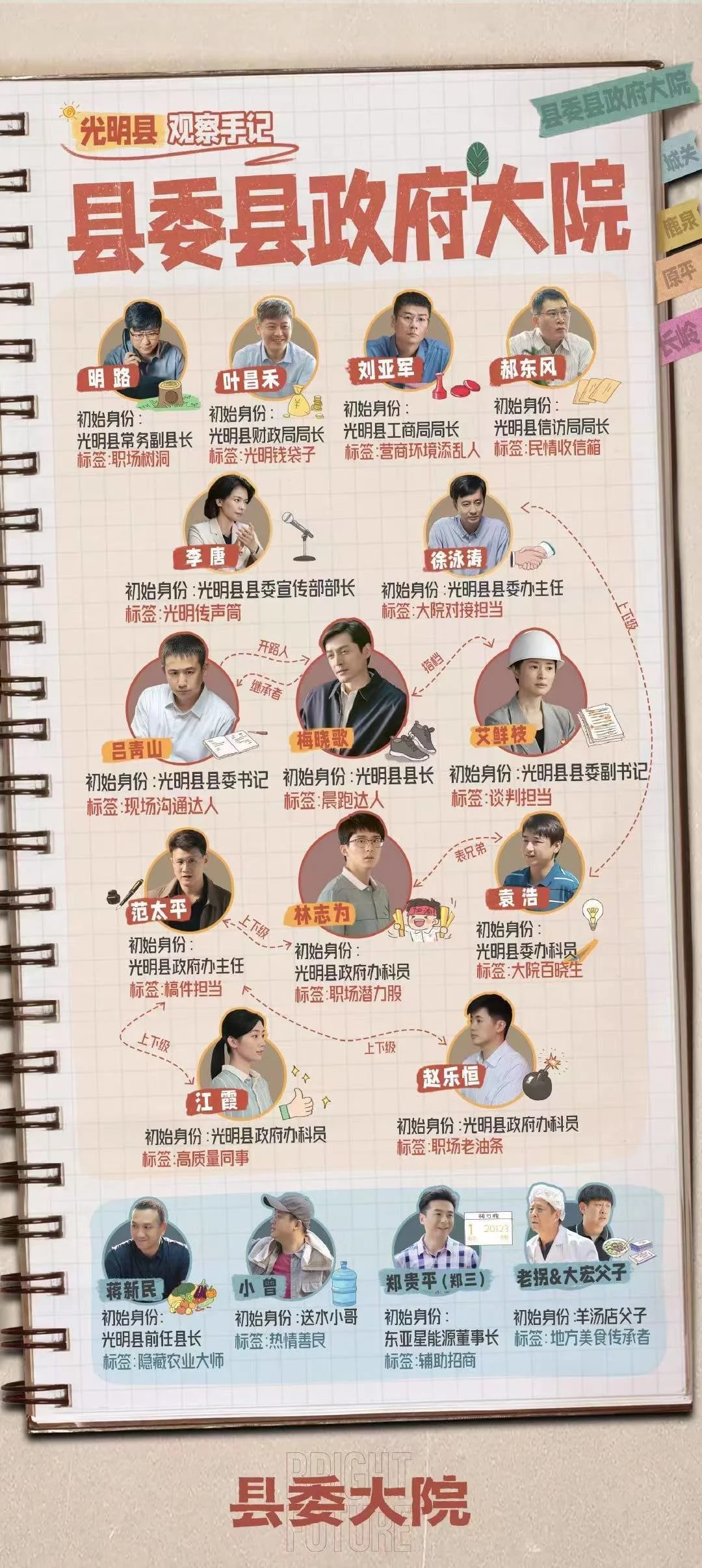 《县委大院》央视开播 薛昊婧展现新时代年轻人风貌？