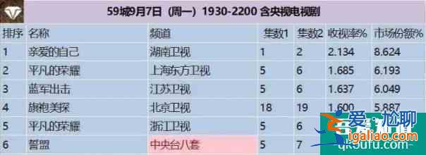 《亲爱的自己》开局即崩？朱一龙都救不回来的剧到底烂在哪？？