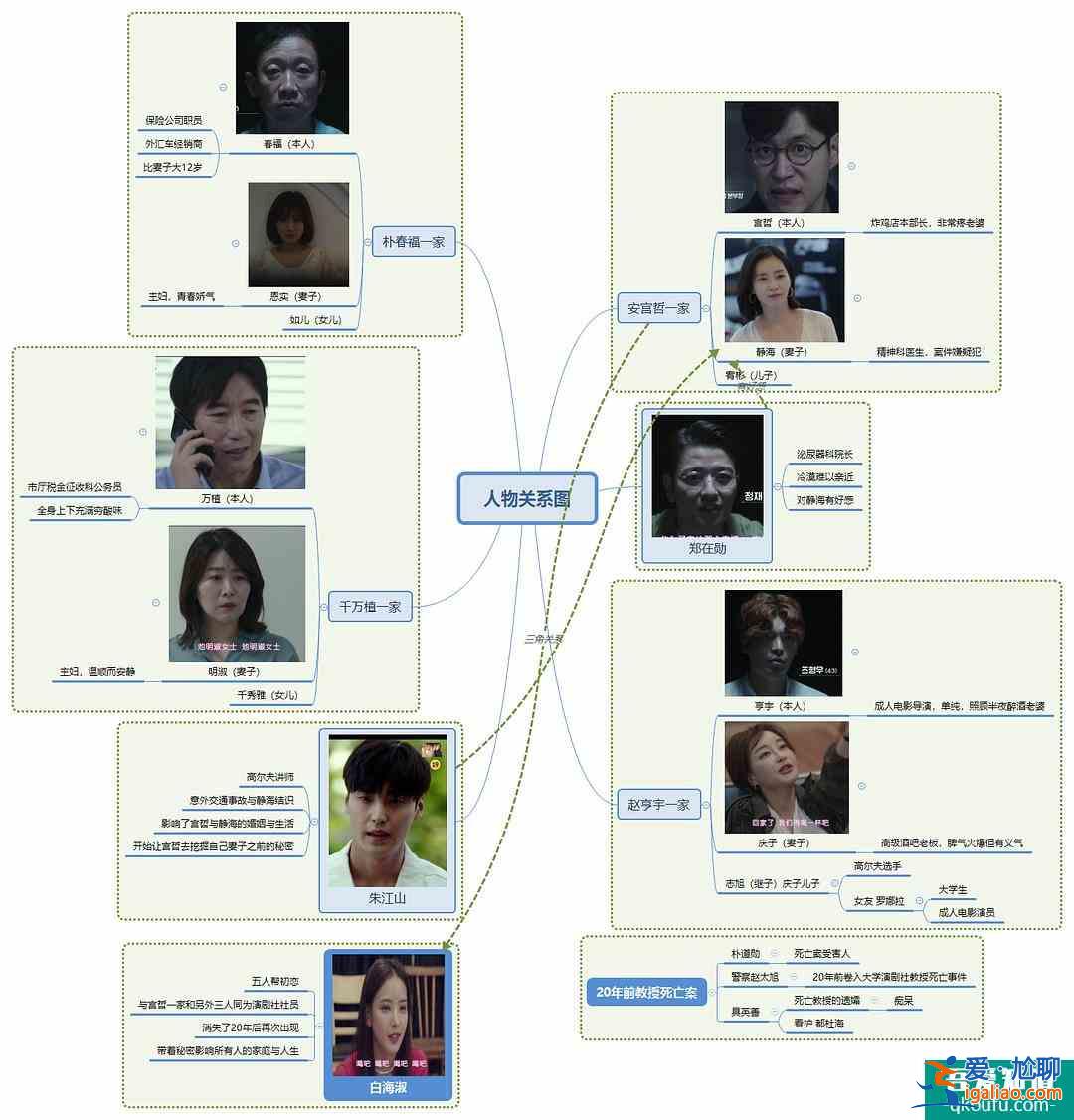 《优雅的朋友们》到底是狗血大戏，还是被人精心陷害的蓄意复仇？？