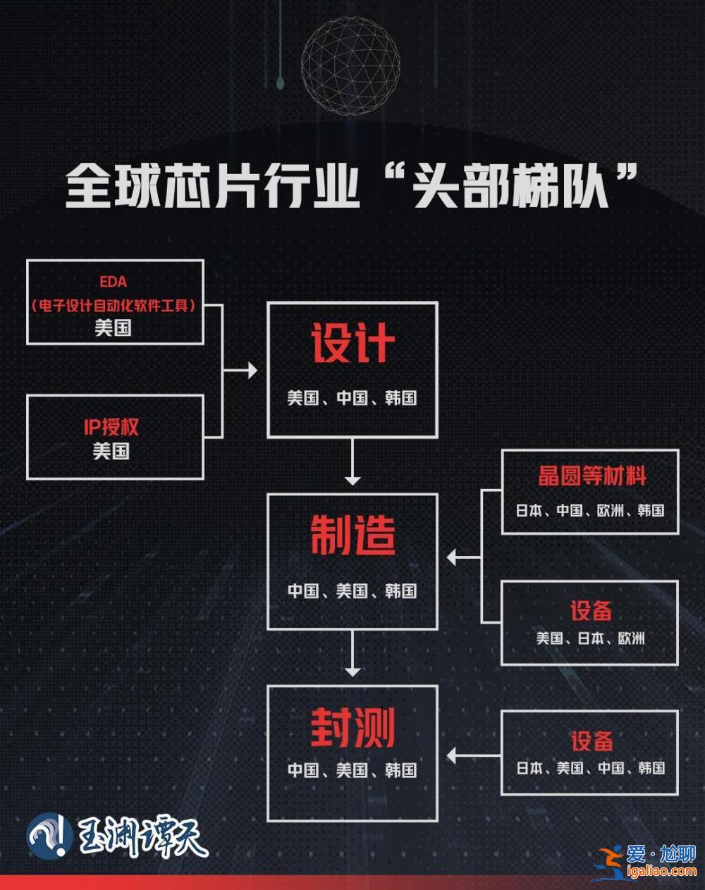 台积电往美国搬家 伤害了谁？？